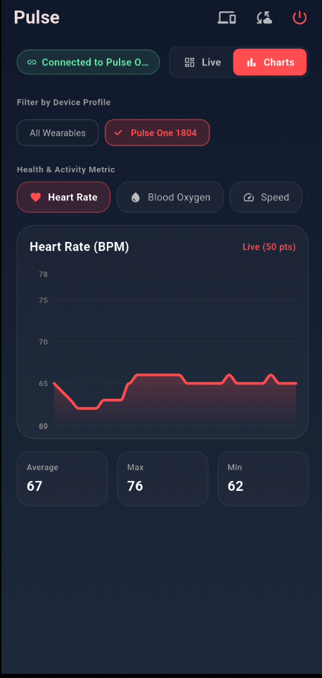 Historical charts showing heart rate and SpO2 over time